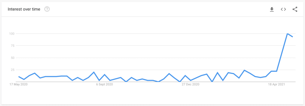 mutter tag - Google trends